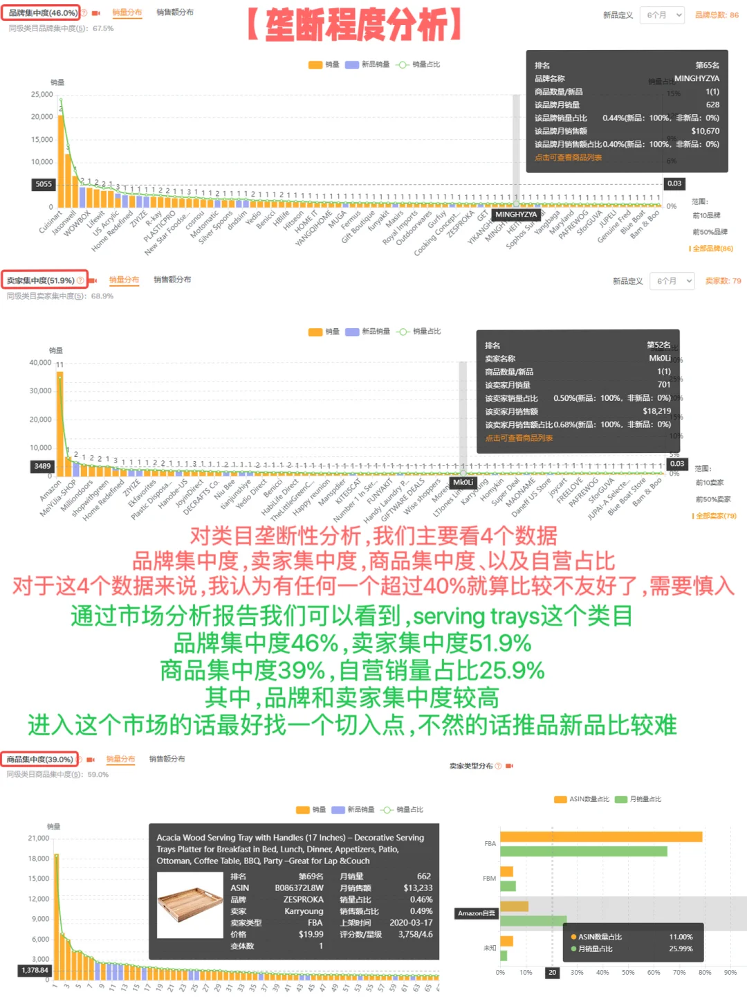 实操教程-亚马逊新手小白如何做好市场调研