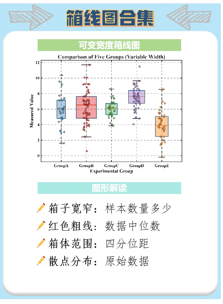 Matlab|箱线图大家族来袭！🫵