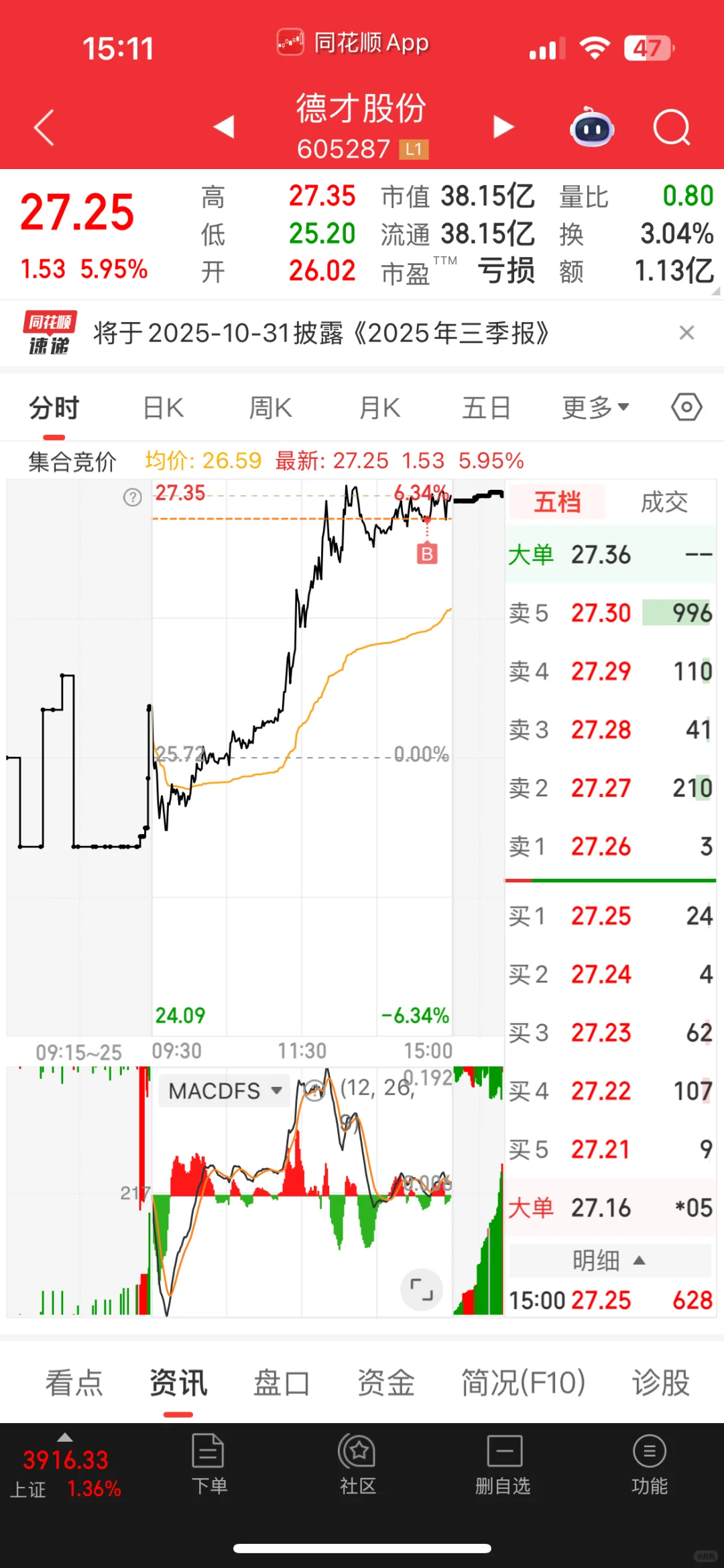 今日盈利5k 累计盈利6w