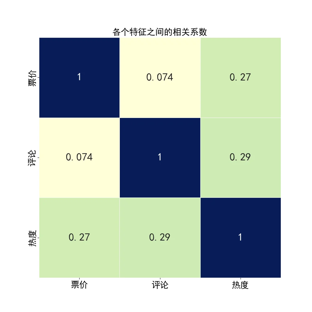 Python携程北京旅游景点数据爬取分析可视化