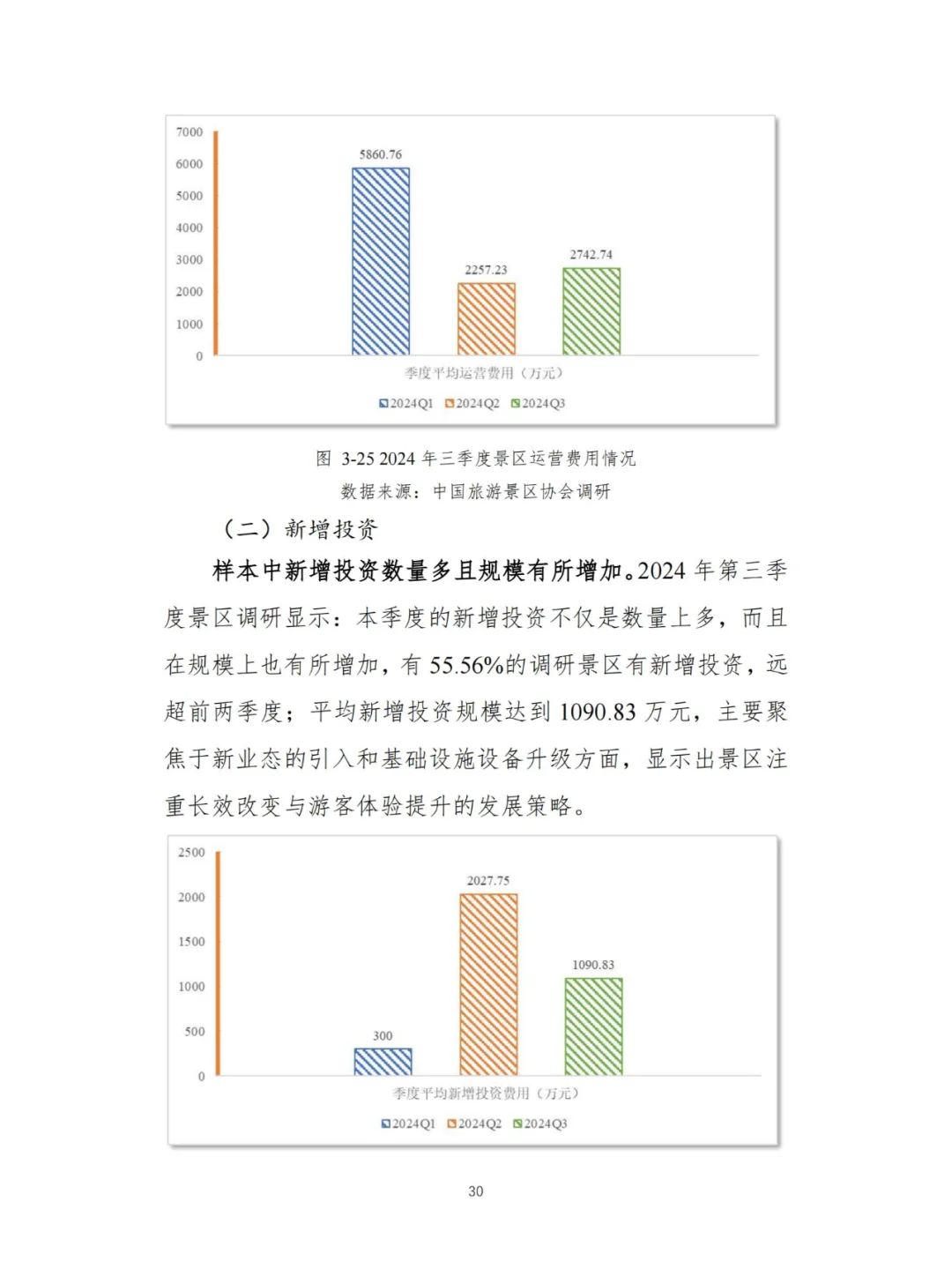 文旅-2024Q3景区运行情况调研报告