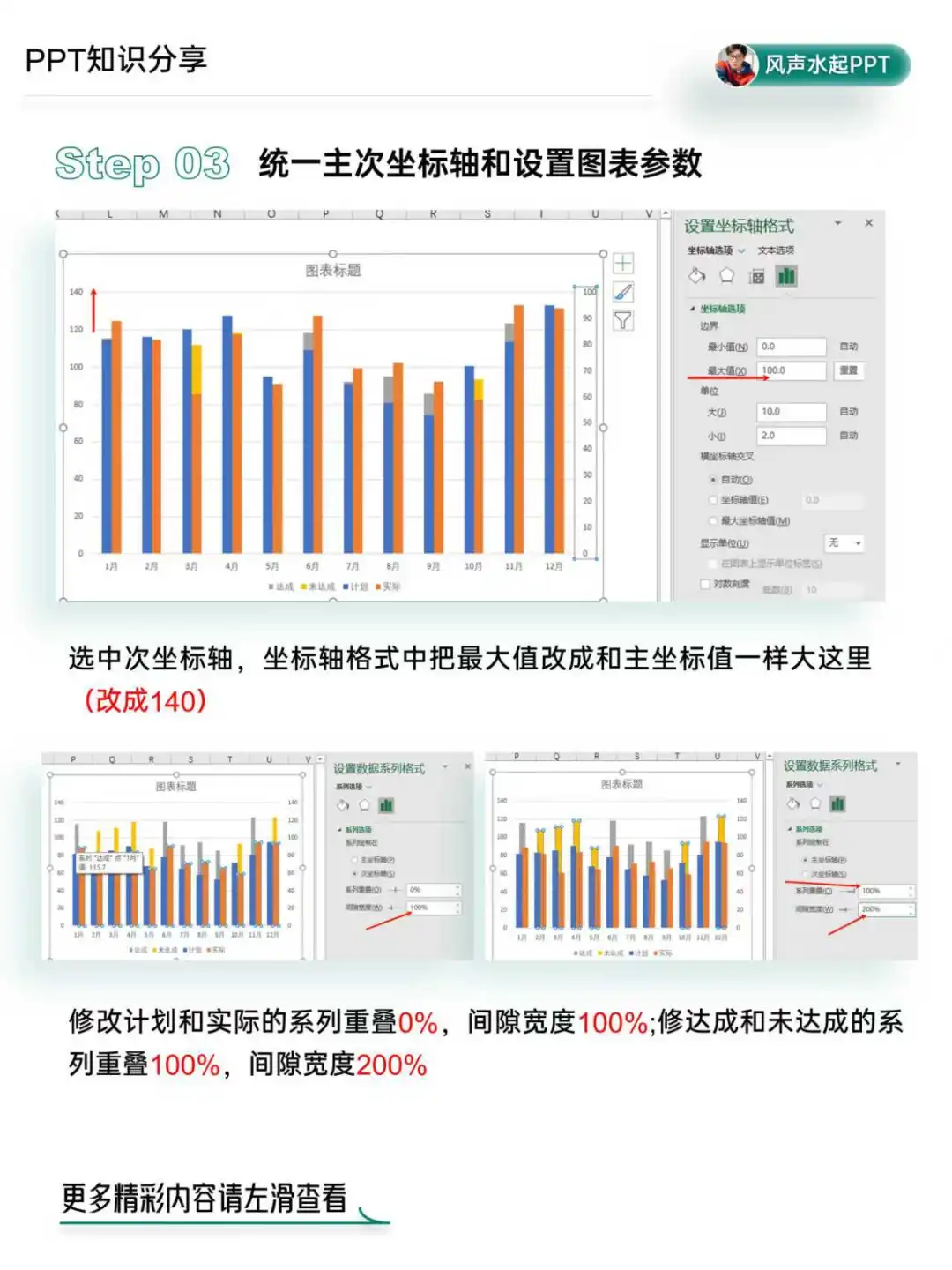 🔥PPT 数据图表：让数据说话，让故事生动