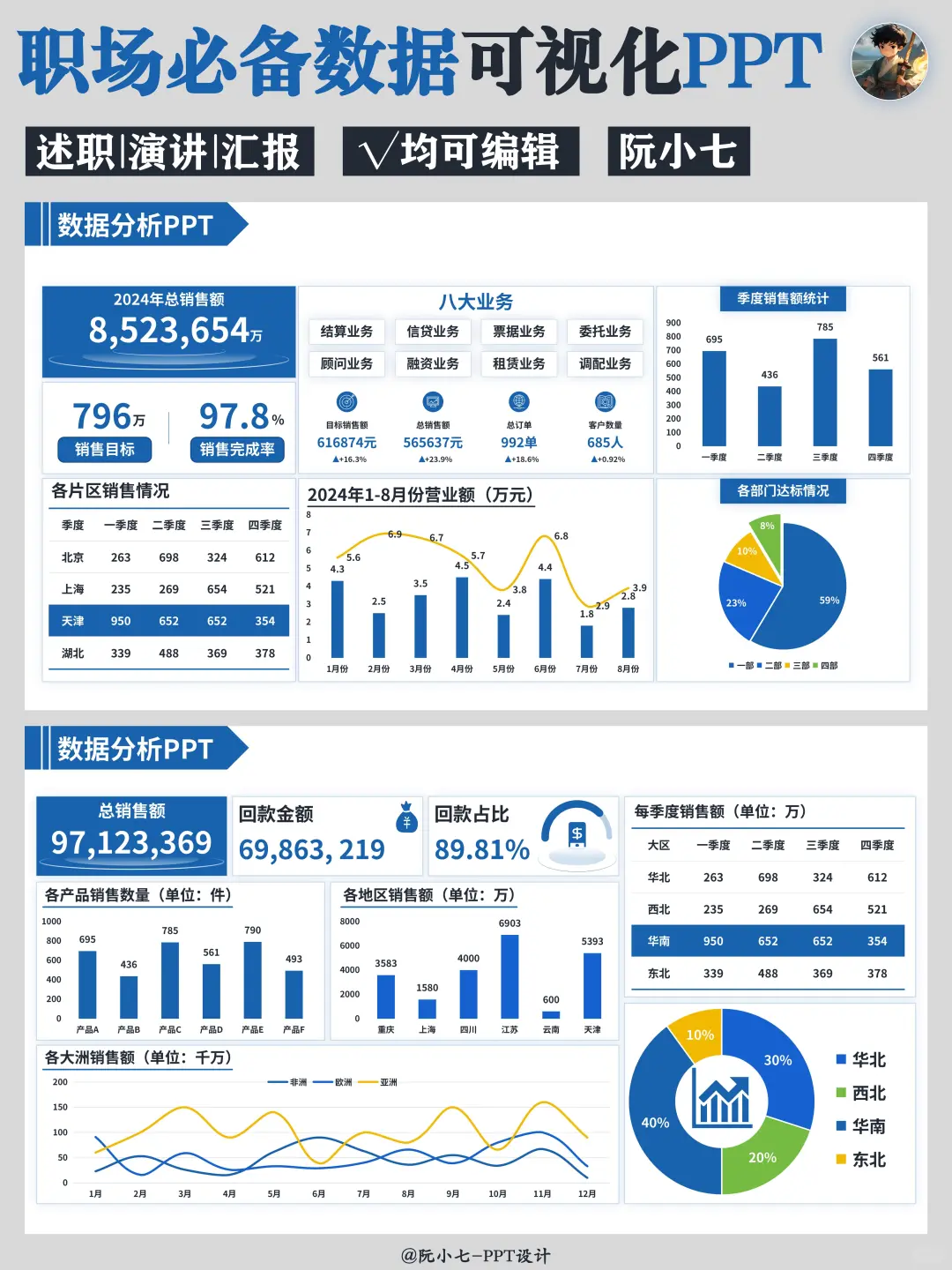 高级感爆棚！这组数据分析PPT模板太绝了