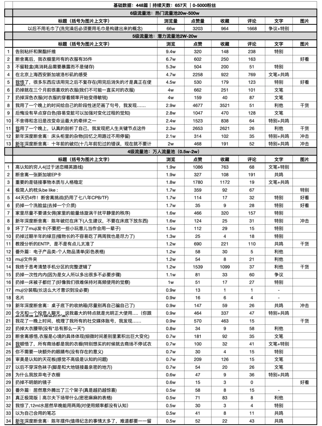 想做自媒体想法和执行力总得有一个吧2...