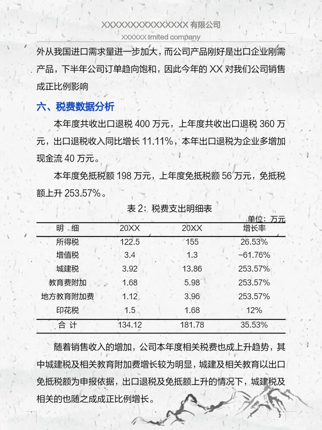头一次见到这么漂亮的财务分析报告，新来的