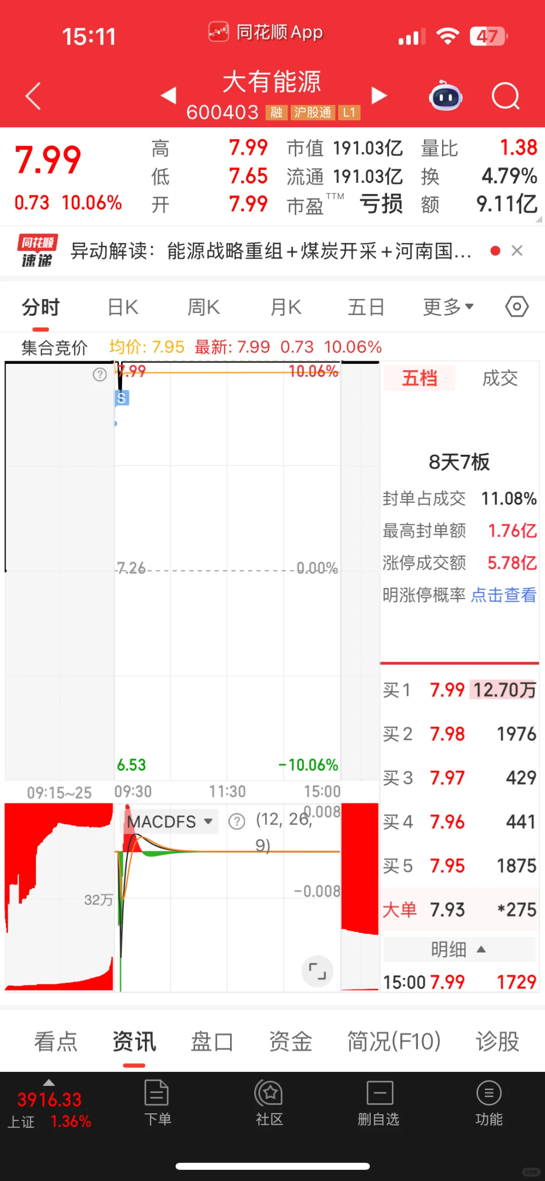 今日盈利5k 累计盈利6w