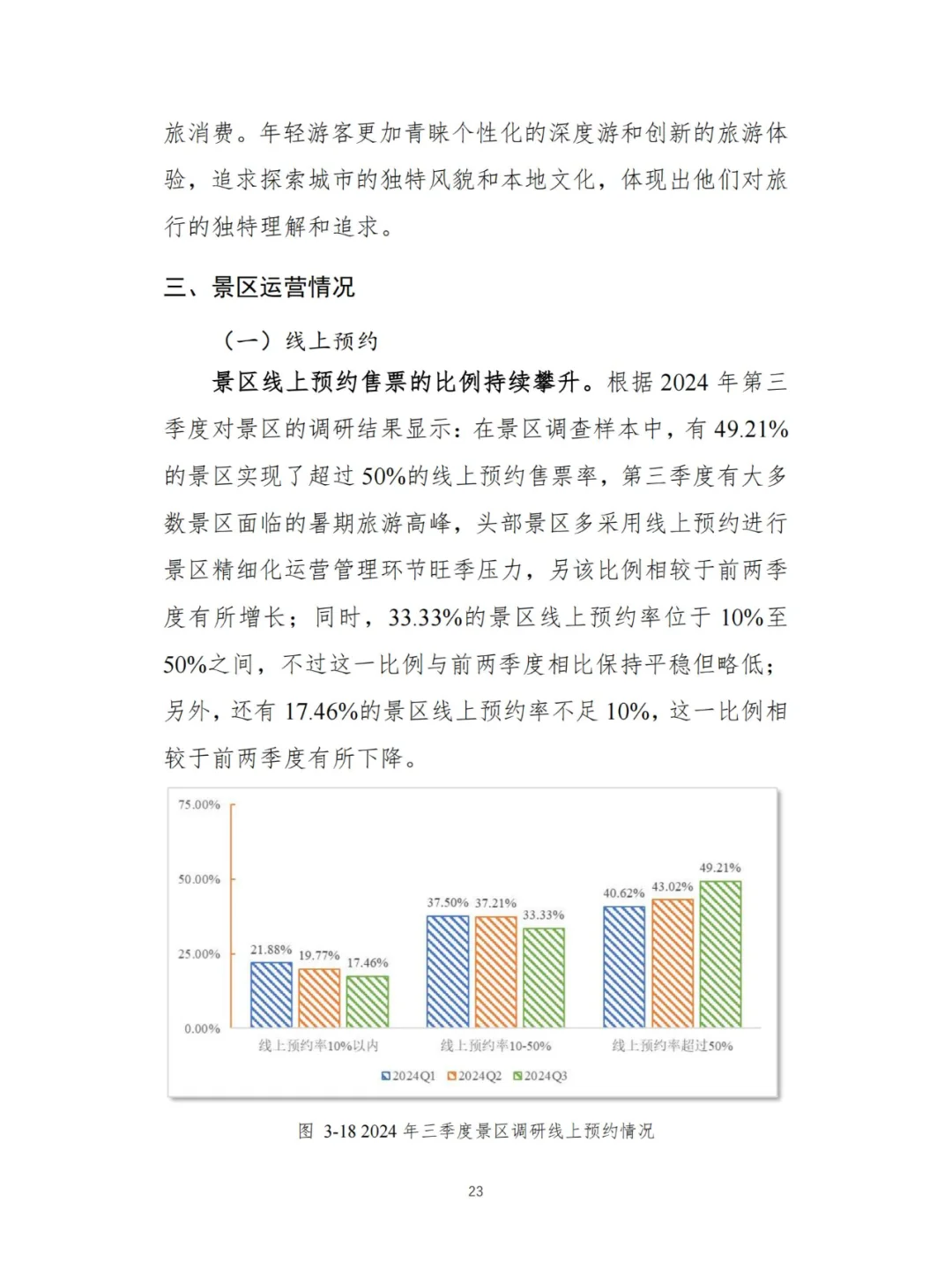 文旅-2024Q3景区运行情况调研报告