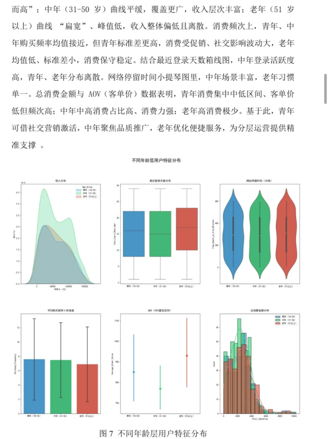 抖音电商用户数据交付分析📊