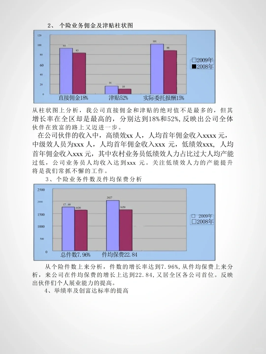 优秀经营分析报告框架+模板✅