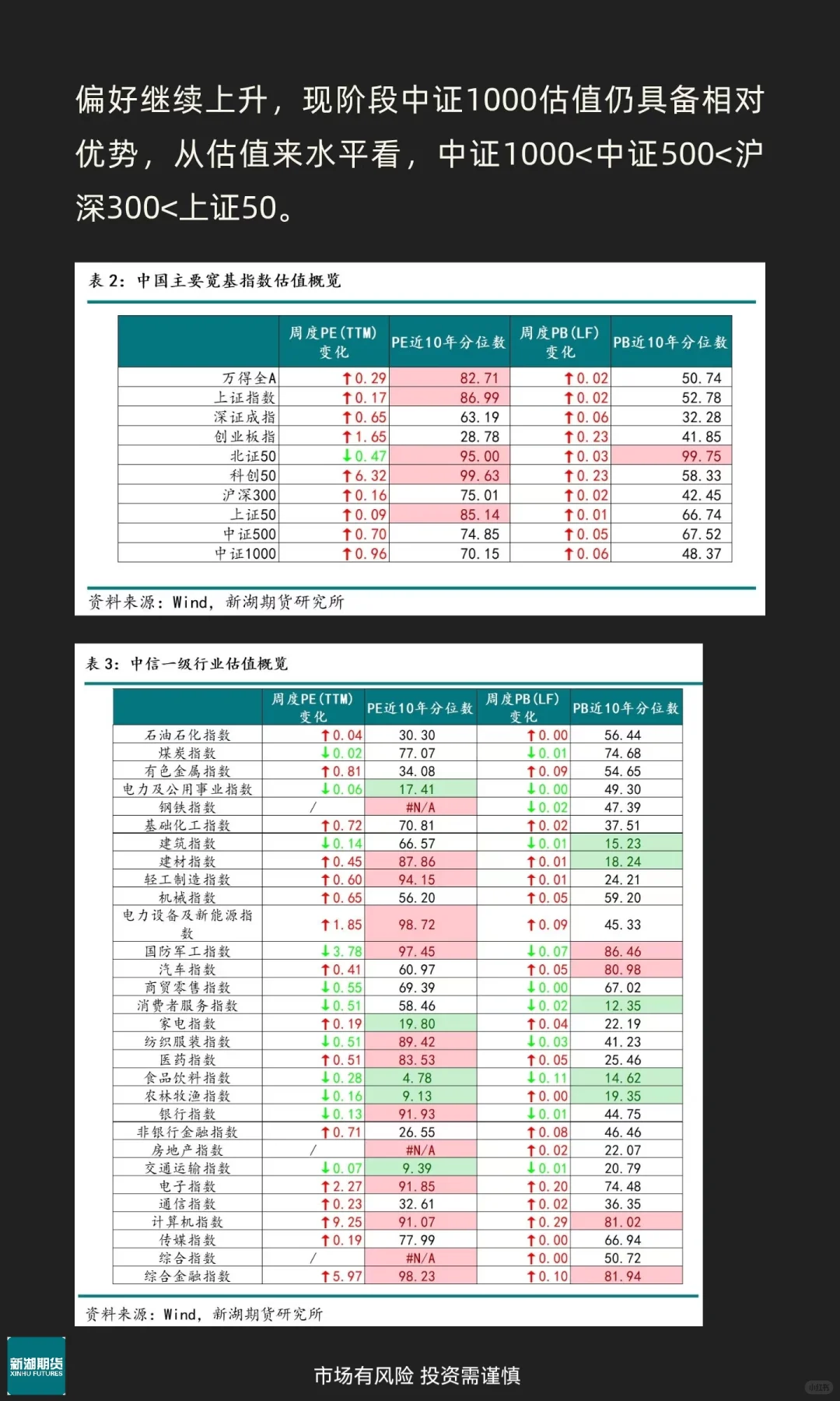 【新湖研报】宏观金融必读|股指期货周报