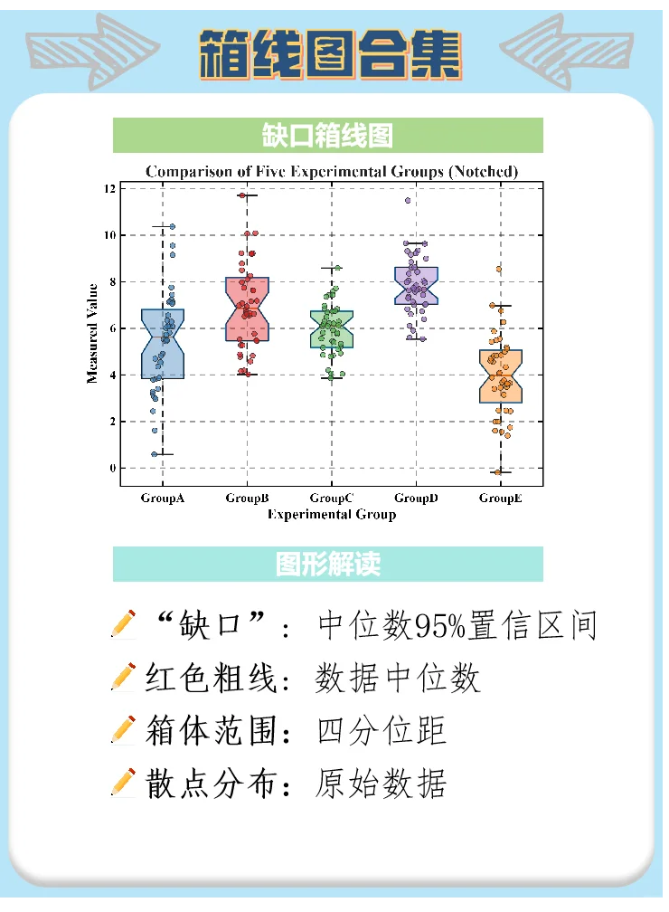 Matlab|箱线图大家族来袭！🫵