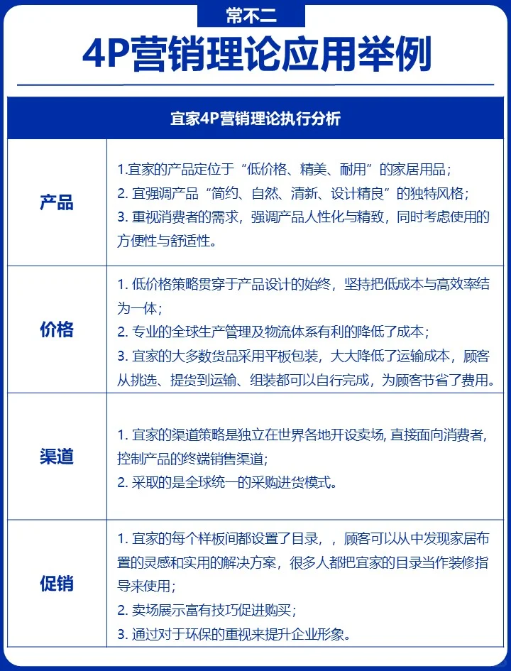 4P营销理论:经典的策略分析工具