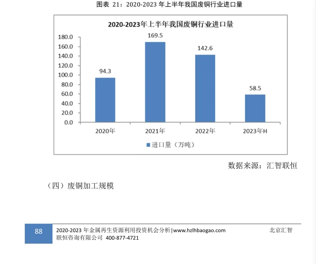 城市矿产行业市场研究与发展前景报告