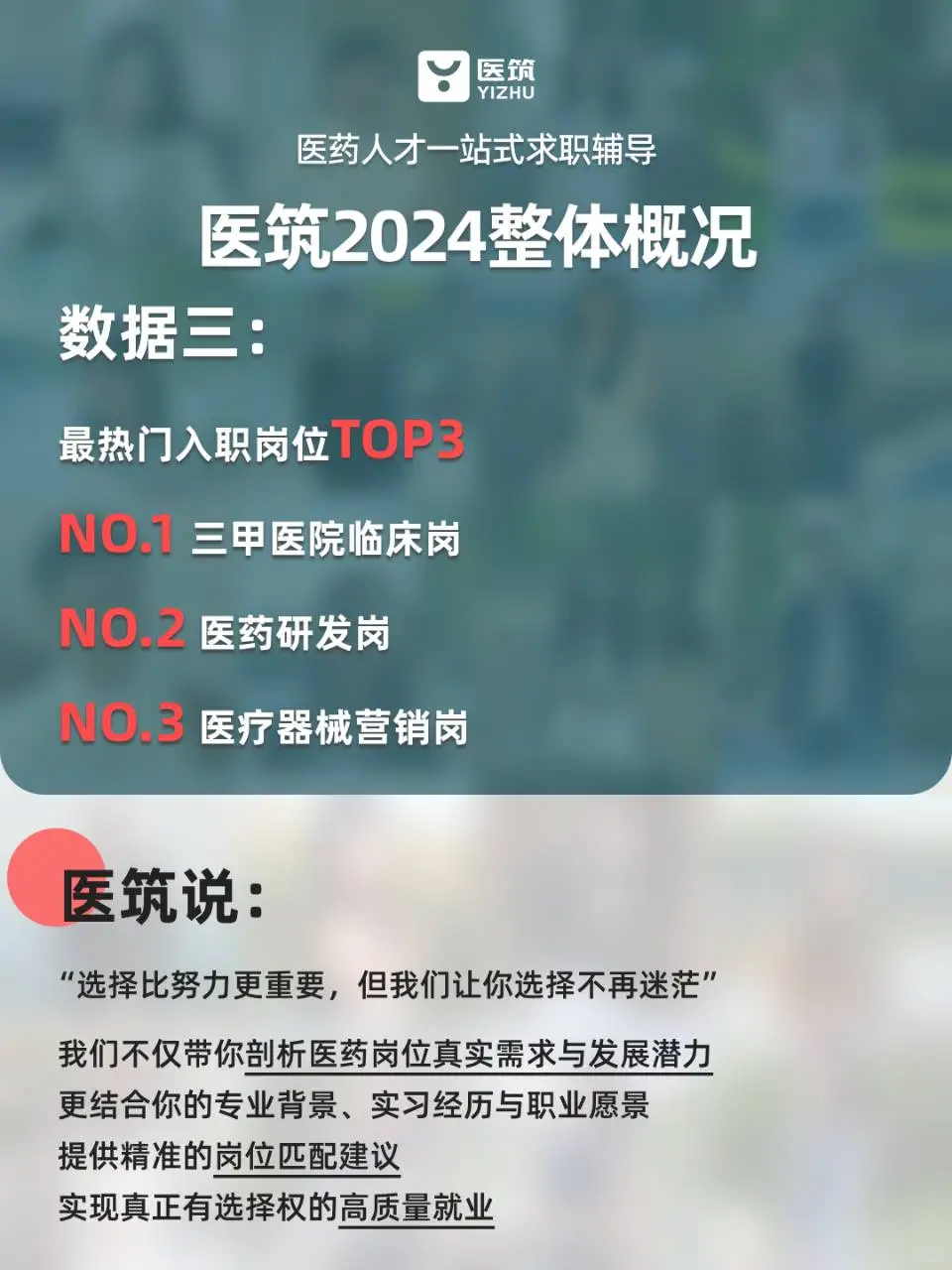 官方报告|数据揭示医筑学员医药上岸秘密