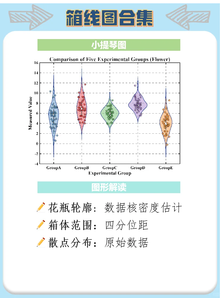 Matlab|箱线图大家族来袭！🫵
