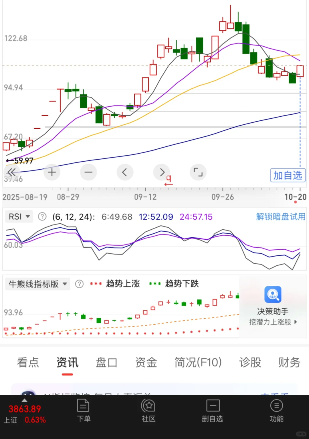 回调到位，准备起飞（25.10.20）