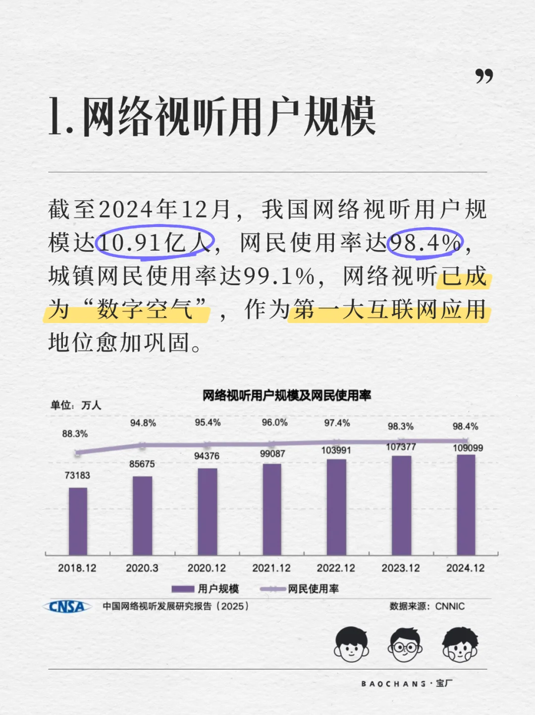 网络视听领域9组最新数据！