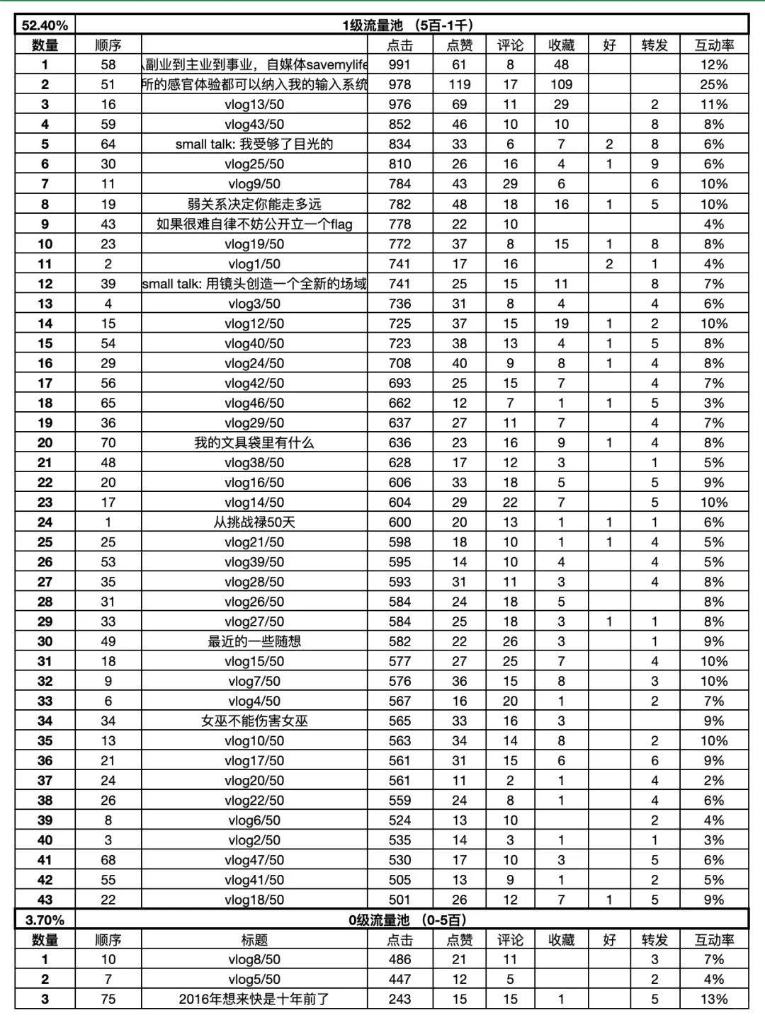想做自媒体想法和执行力总得有一个吧2...