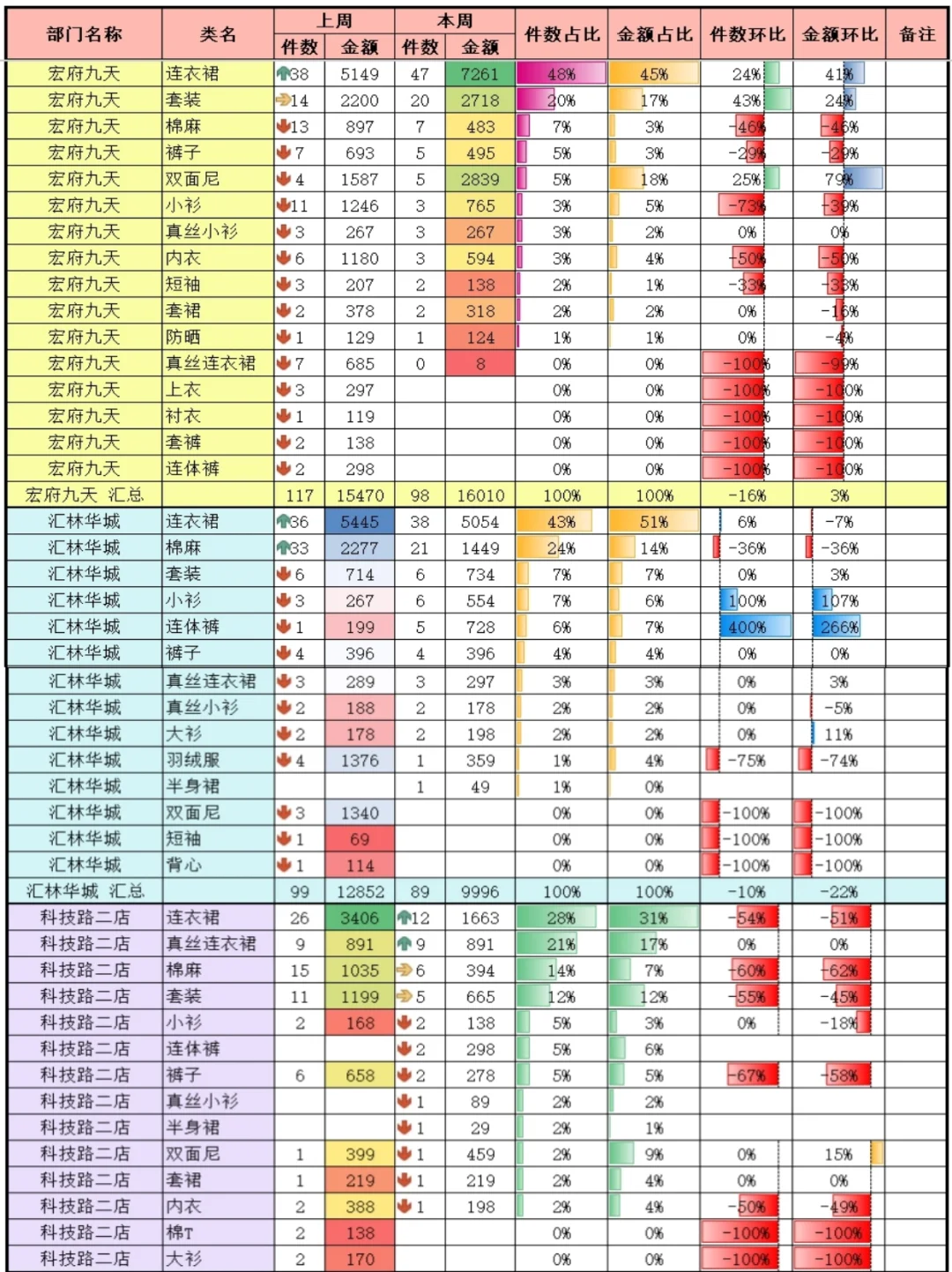 商品畅滞销分析最常用的3张表