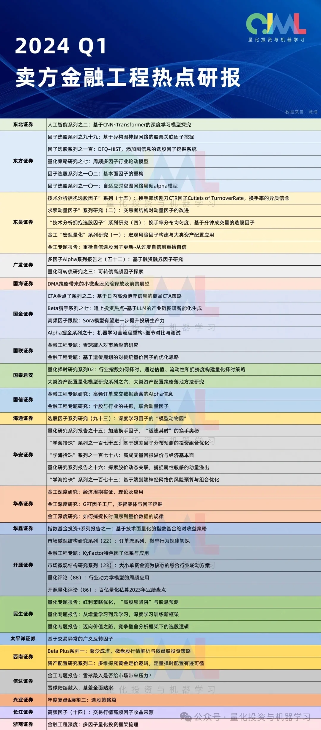 2024 Q1：卖方『金融工程』热点研报