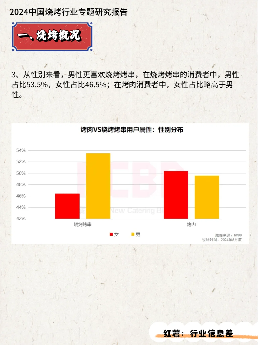 2024中国烧烤行业专题研究报告
