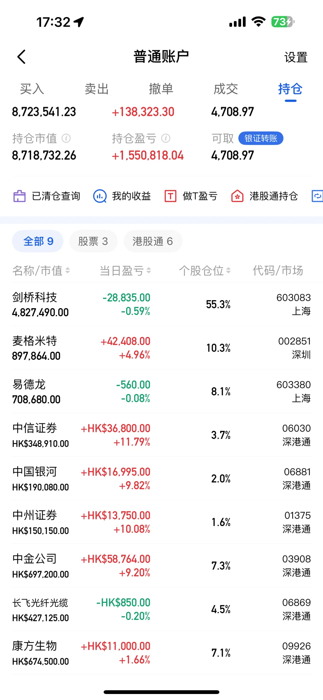 今天剑桥震荡，券商起飞