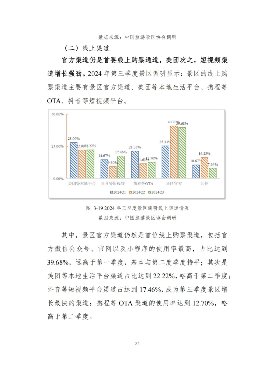 文旅-2024Q3景区运行情况调研报告