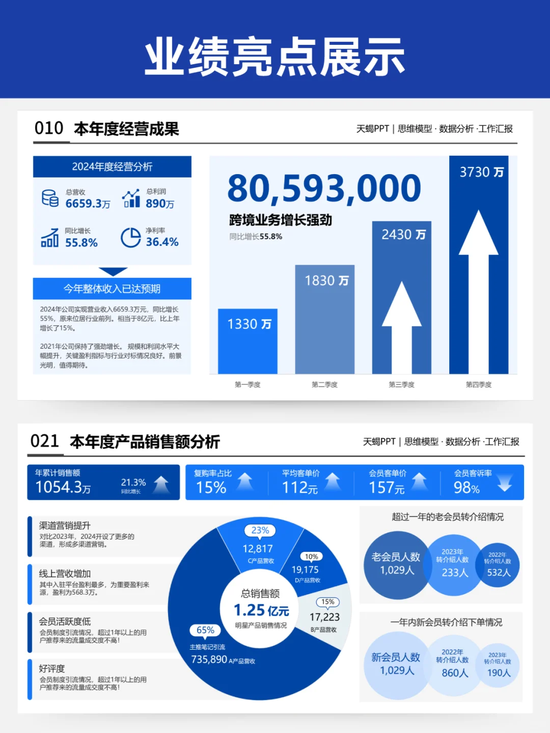 与同事拉开差距！年终总结被老板夸了