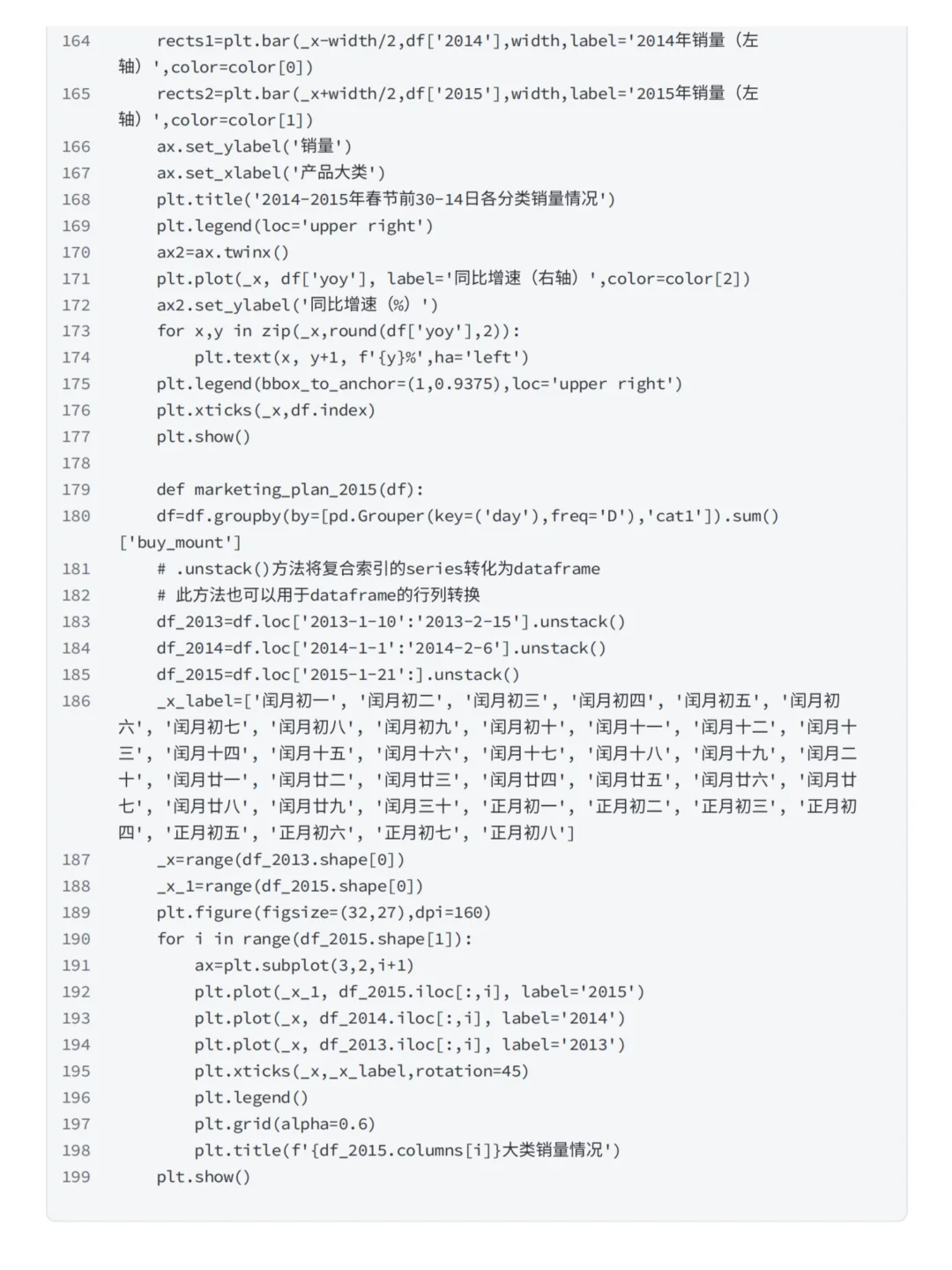 一个案例学会撰写一份有业务价值的分析报告