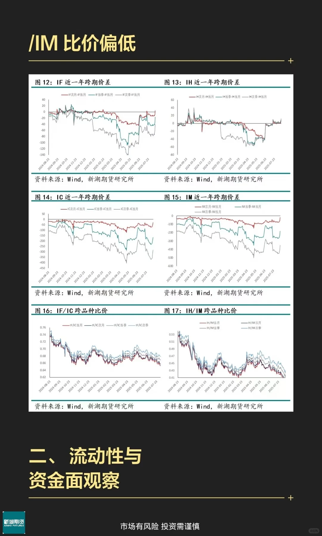 【新湖研报】宏观金融必读|股指期货周报