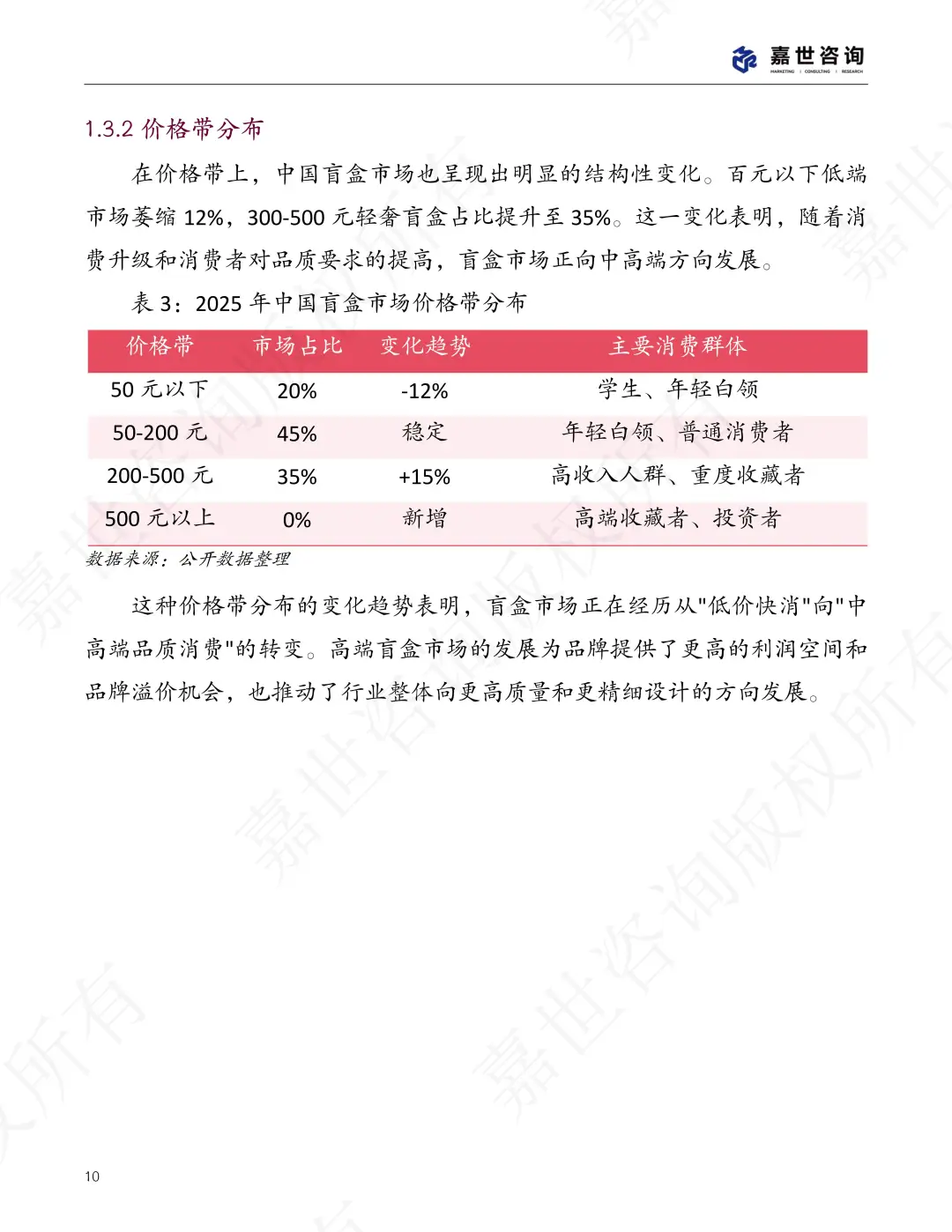 2025中国盲盒玩具市场现状报告-