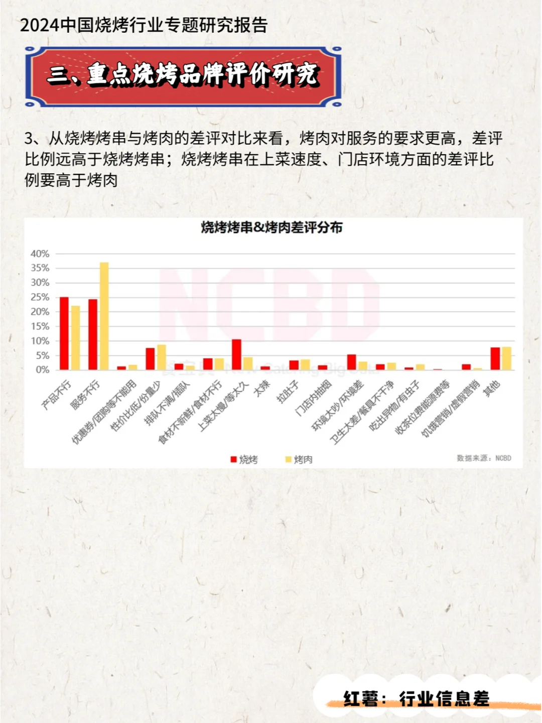 2024中国烧烤行业专题研究报告