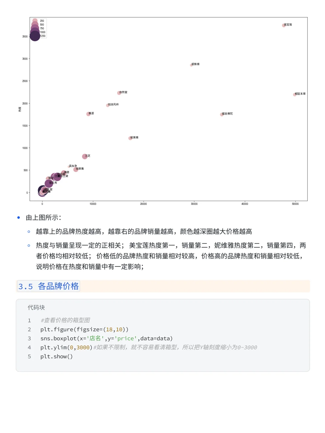 基于 Python 的美妆电商订单数据分析！