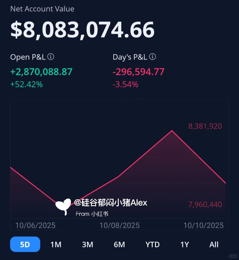美股 | 贸易战又来了? 完全不虚