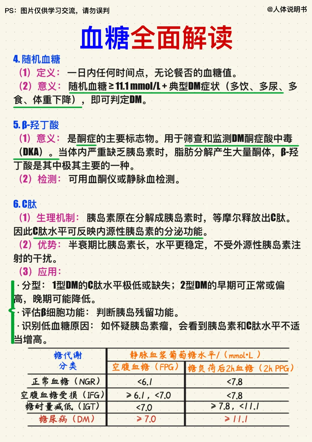📒学习笔记｜血糖报告怎么看？