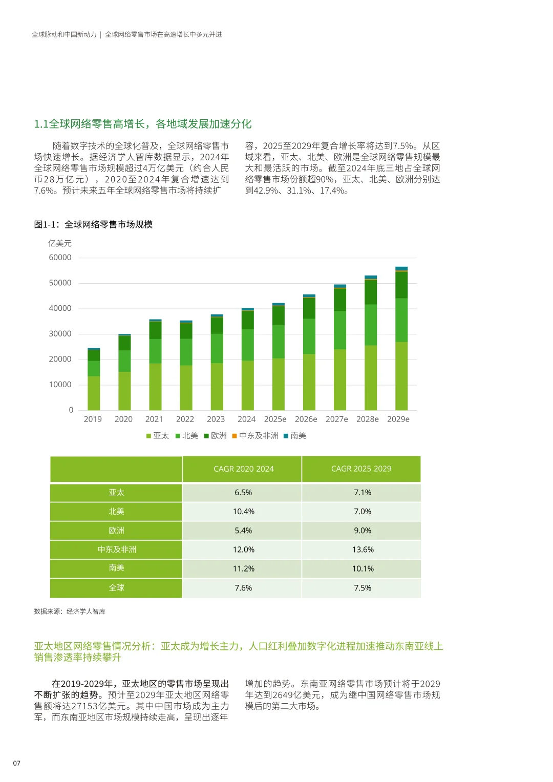 2025中国网络零售TOP100报告