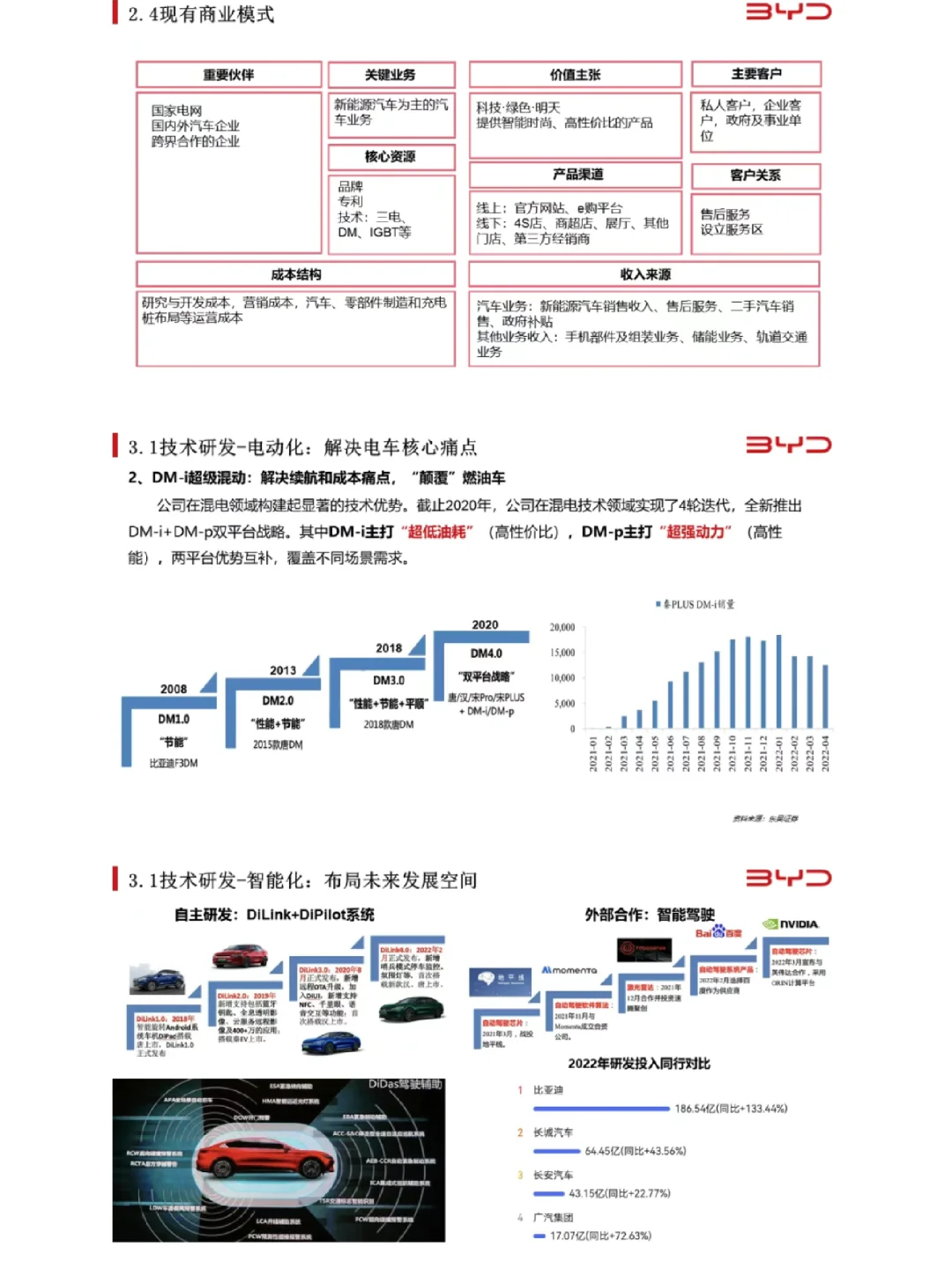 比亚迪行业研究报告