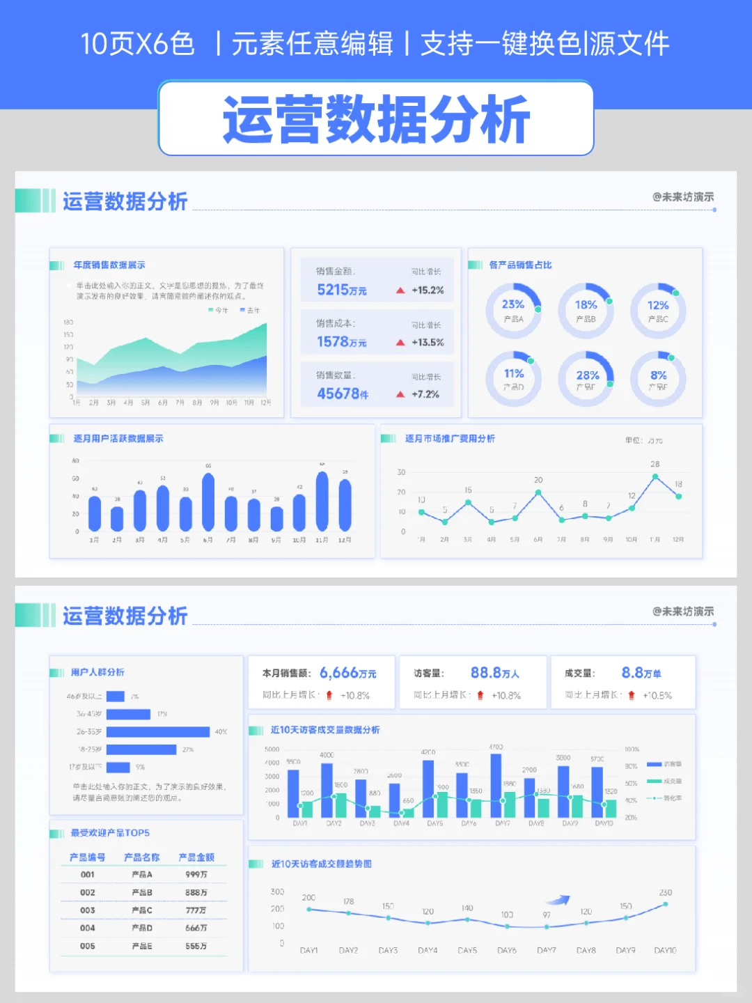 领导看好的数据分析PPT，帮你轻松搞定汇报