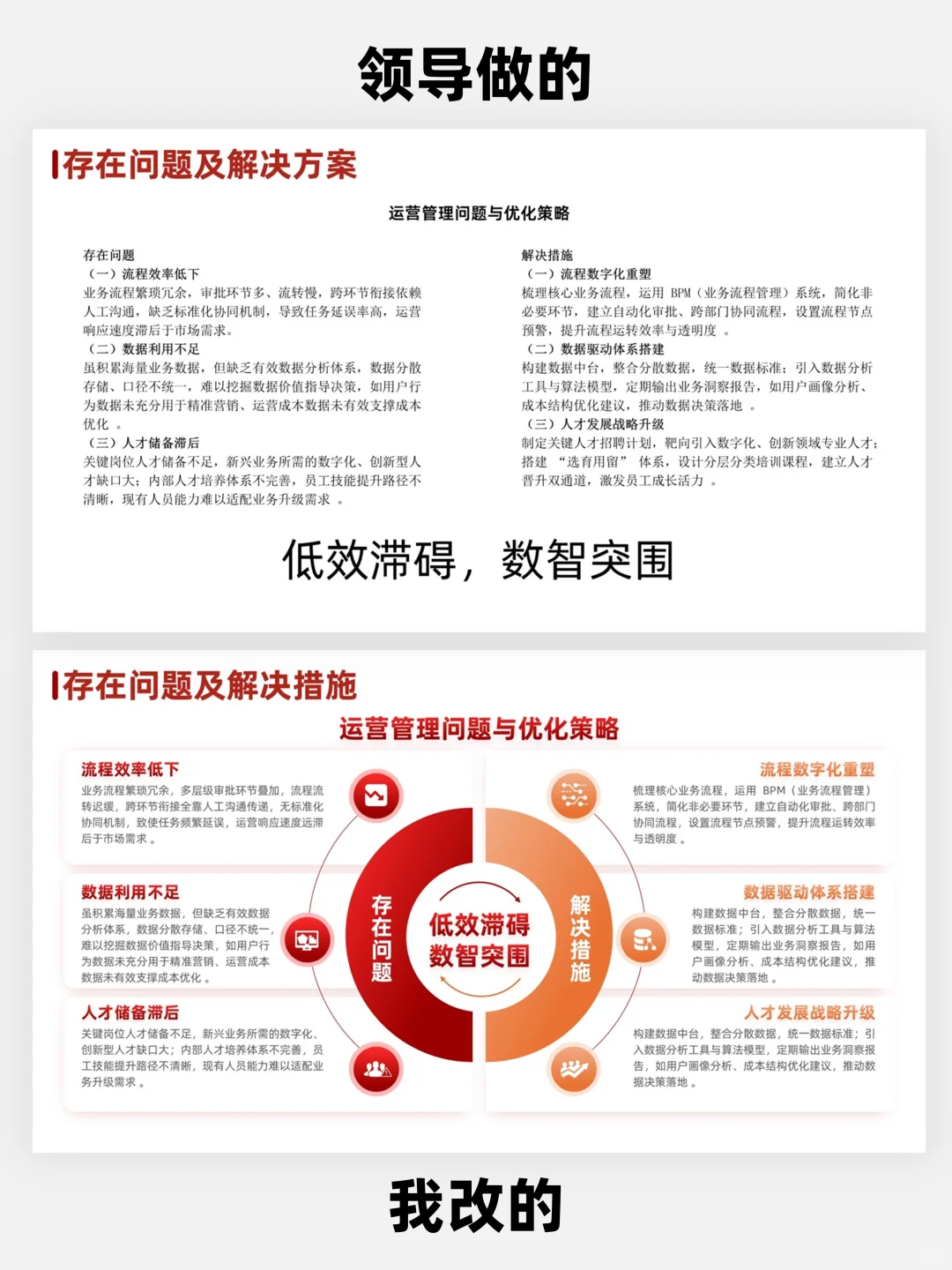 年度季度销售数据分析报告这样写被追着夸