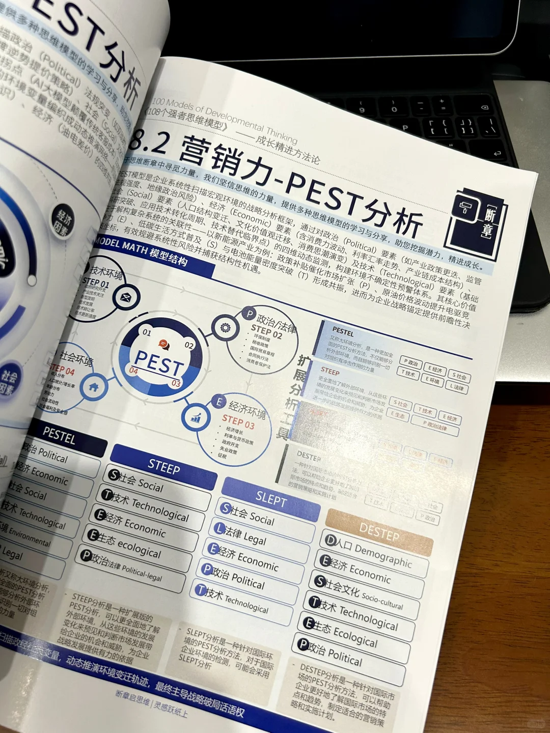PEST分析模型：了解营销力、宏观环境、社会