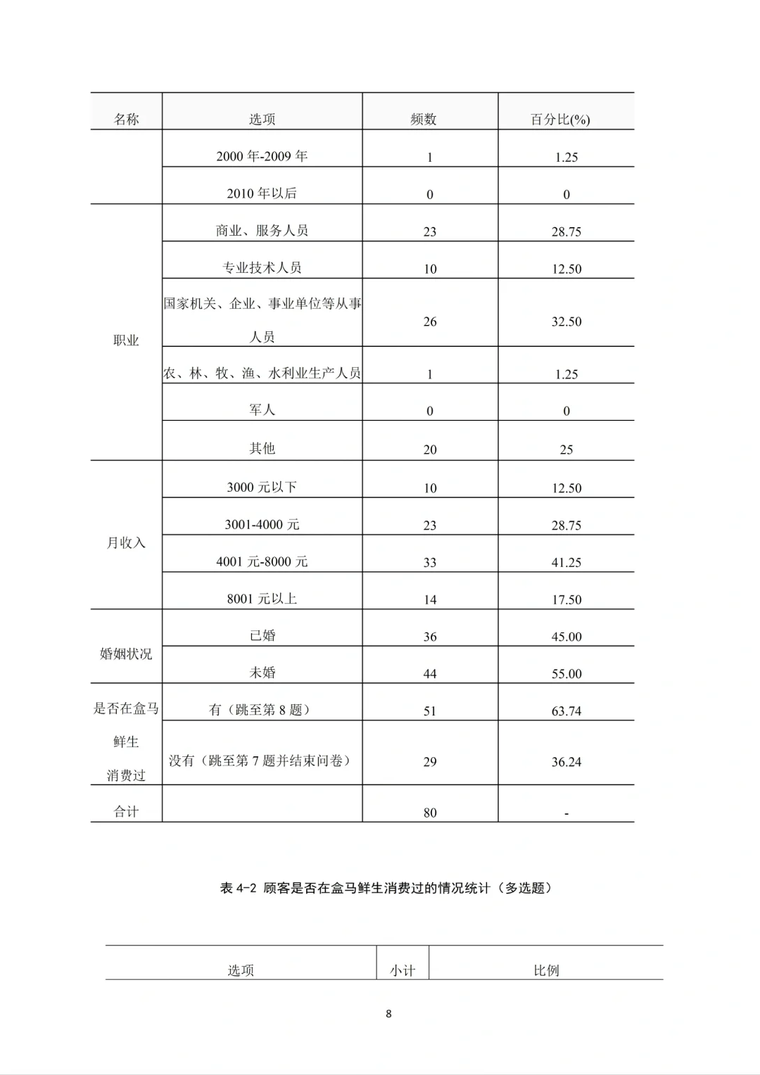 被导师夸爆的市场营销论文初稿！
