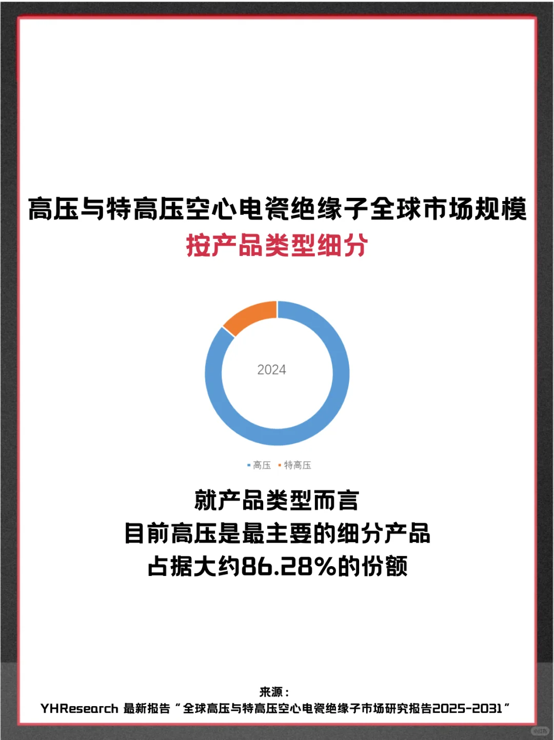 高压与特高压空心电瓷绝缘子市场占有率报告