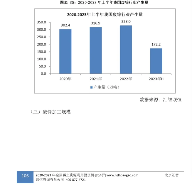 城市矿产行业市场研究与发展前景报告