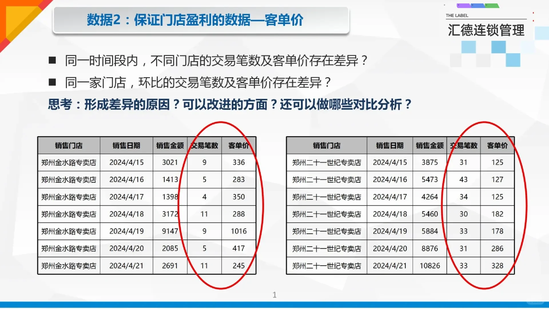 连锁门店数据化分析