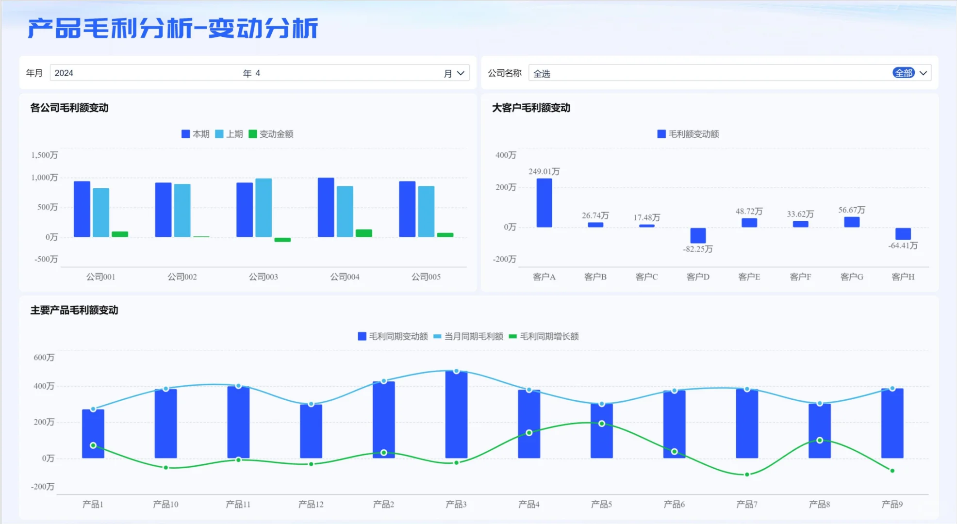 成本分析：为什么你的报告总是“浮于表面”