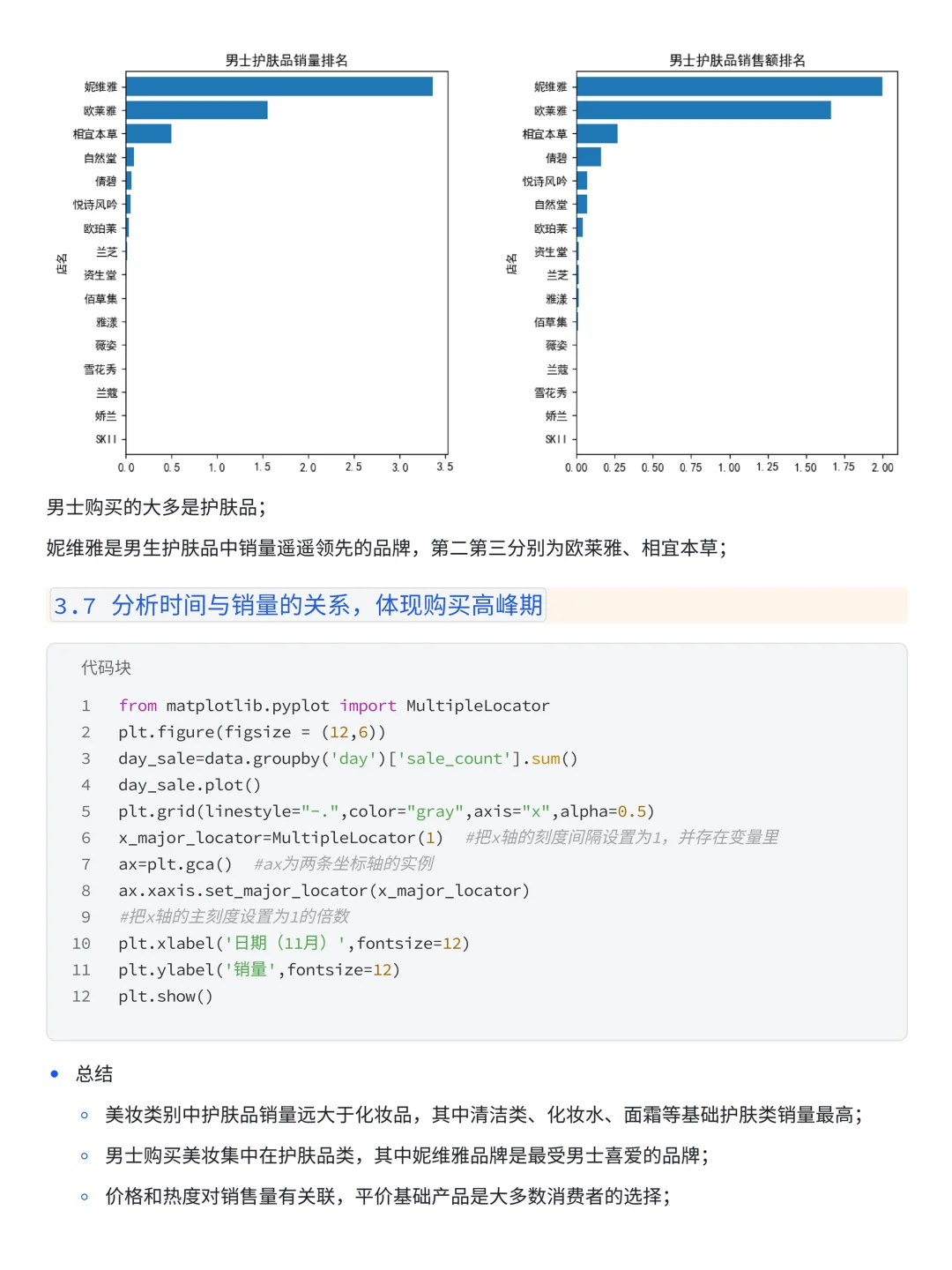 基于 Python 的美妆电商订单数据分析！