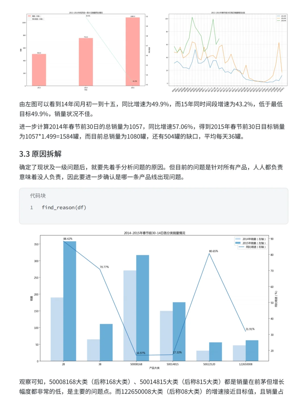 一个案例学会撰写一份有业务价值的分析报告