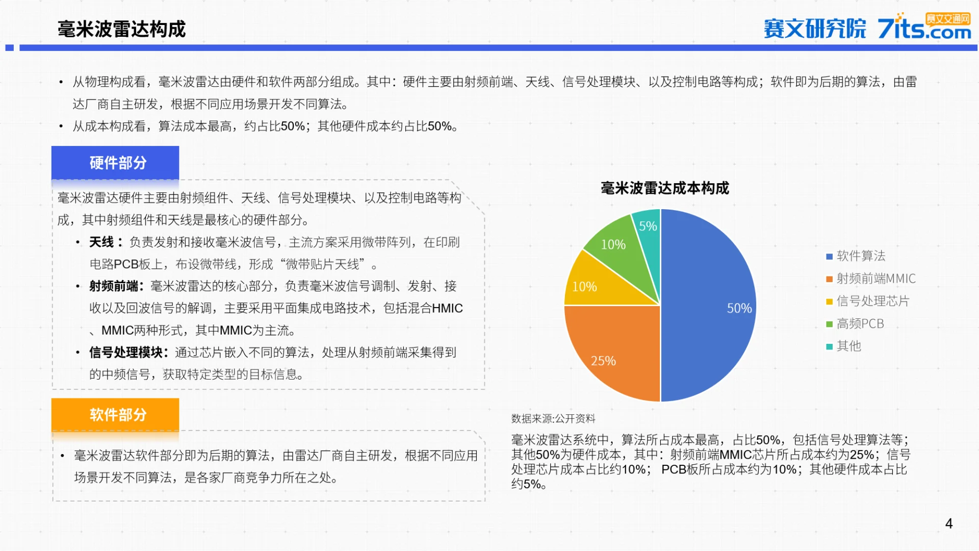 2025年中国道路交通毫米波雷达市场研究报告