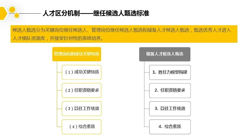 人才梯队图，一看就懂