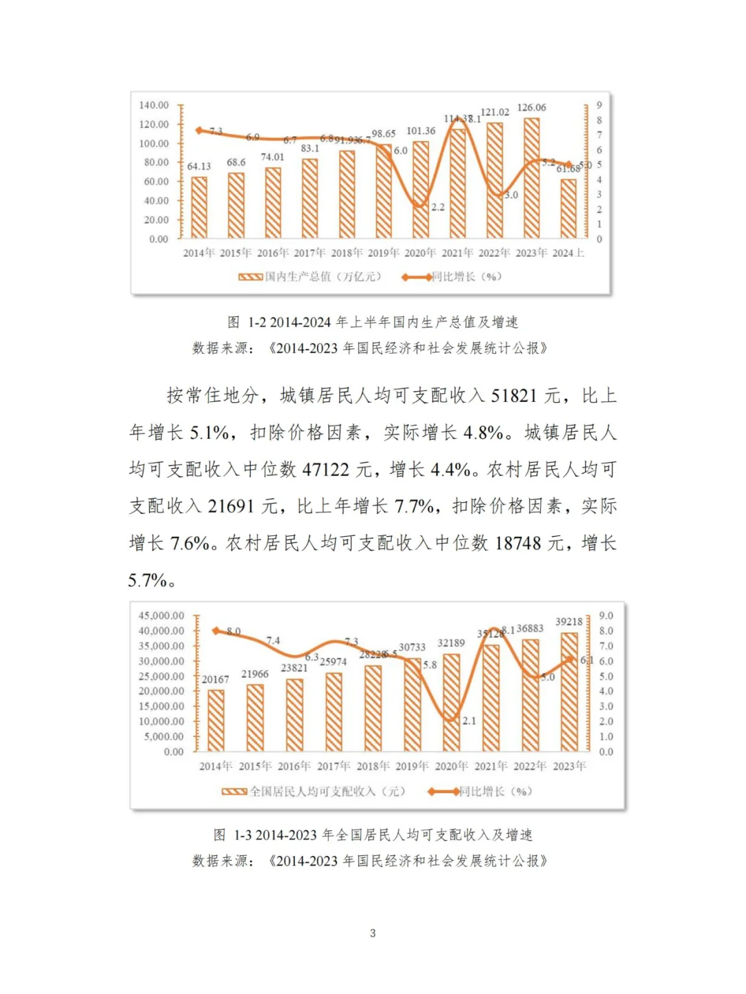 文旅-2024Q3景区运行情况调研报告